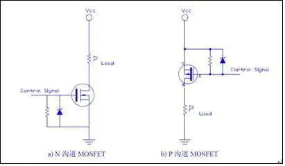 MOSFET選型