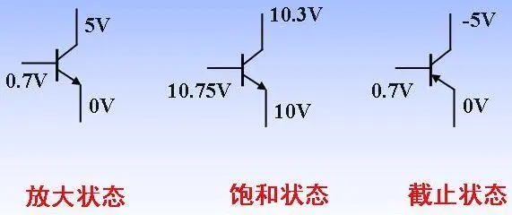 三極管基本知識(shí)