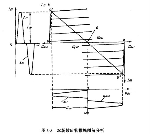 雙場效應(yīng)管推挽功率放大器