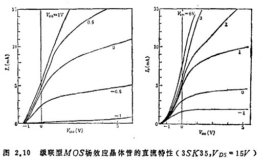 場(chǎng)效應(yīng)管高頻電路