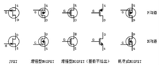 場(chǎng)效應(yīng)管N、P溝道區(qū)分與導(dǎo)通