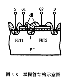 雙柵MOS場(chǎng)效應(yīng)管