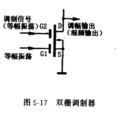 雙柵MOS場(chǎng)效應(yīng)管