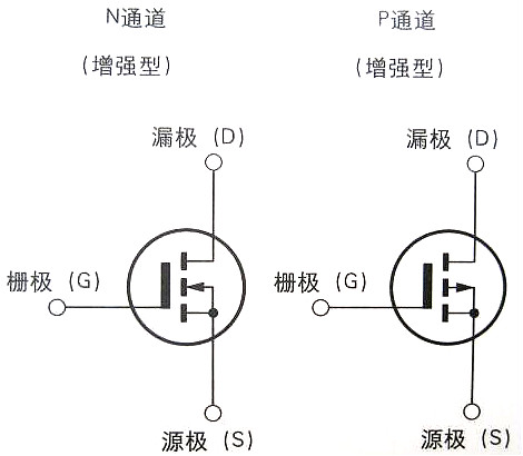 場(chǎng)效應(yīng)管的正確使用