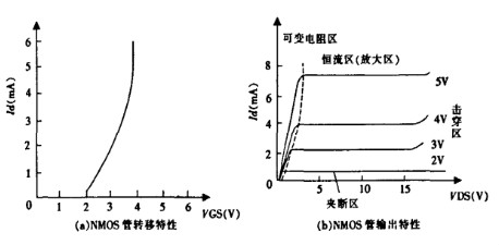 場效應(yīng)管恒流源電路圖