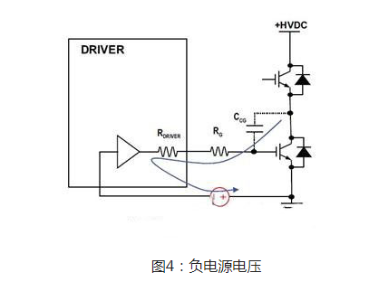 MOS管米勒效應(yīng)電容