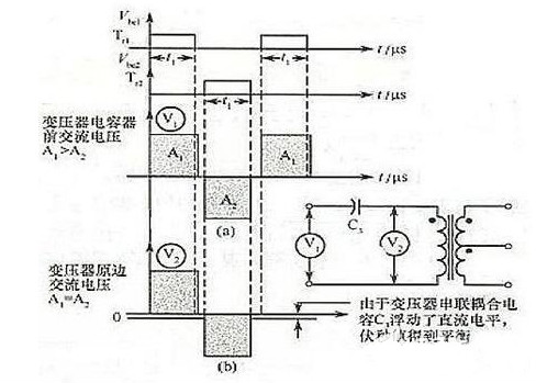 MOSFET半橋驅動電路