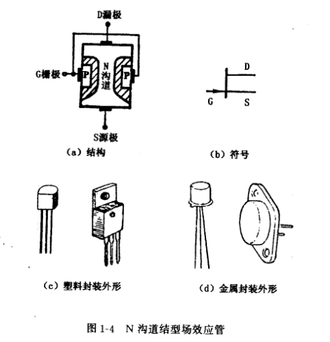 結型場效應管結構,符號,工作原理