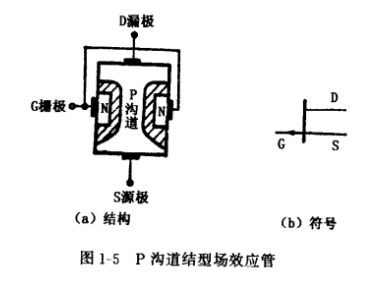 結型場效應管結構,符號,工作原理