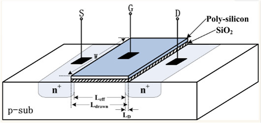 MOSFET的內(nèi)部結(jié)構(gòu)