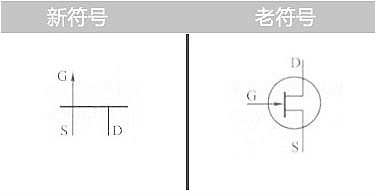 場(chǎng)效應(yīng)管的符號(hào)