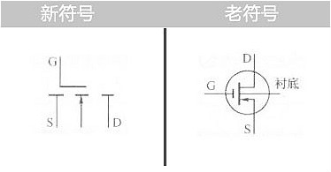 場(chǎng)效應(yīng)管的符號(hào)