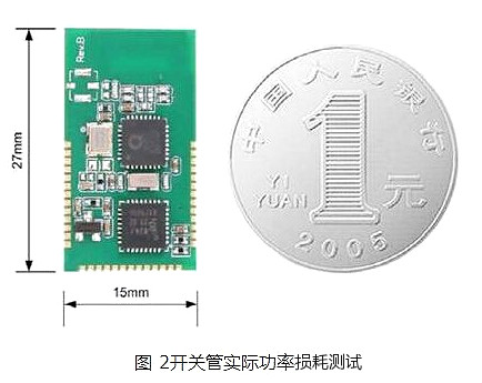 MOS管功率損耗