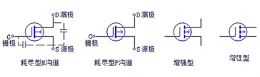 三極管，場效應(yīng)管，IGBT