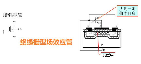 方波信號(hào)驅(qū)動(dòng)場(chǎng)效應(yīng)管