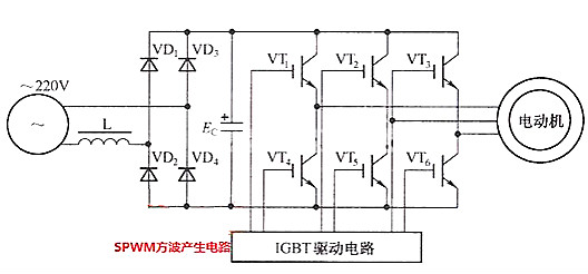 方波信號(hào)驅(qū)動(dòng)場(chǎng)效應(yīng)管