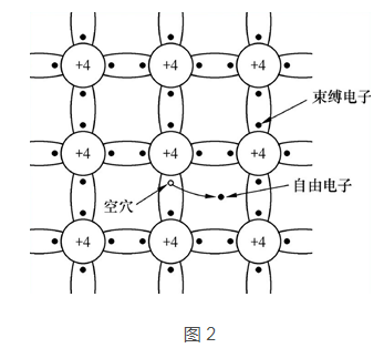 三極管與MOS管工作原理