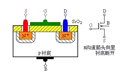 MOS管結構原理