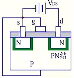 MOS管結構原理