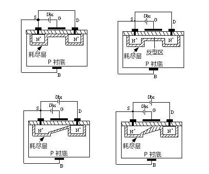 MOS管示意圖，構(gòu)造