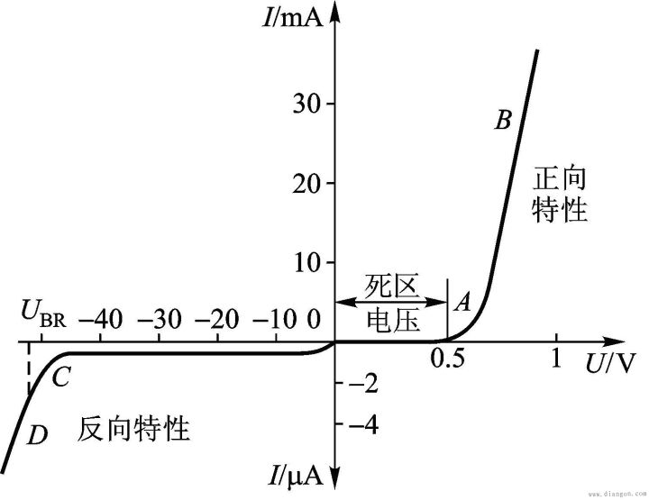 二極管導(dǎo)通壓降不變