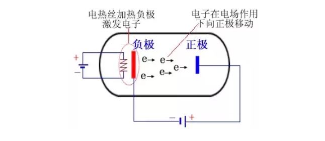 二極管的所有基礎知識點