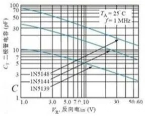 二極管的基礎知識點