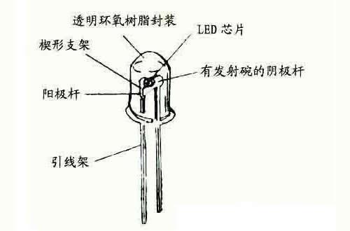 紫外發(fā)光二極管