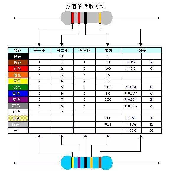 電子元器件基礎(chǔ)知識(shí)