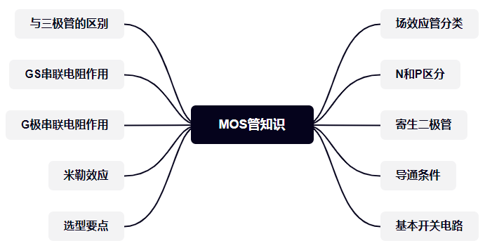 MOS管的知識(shí)