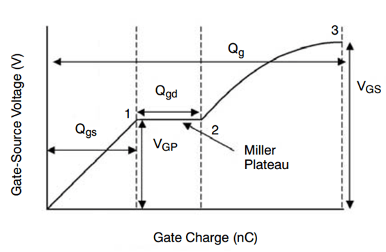 MOS管導(dǎo)通過(guò)程,MOS管損耗