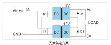 電源模塊