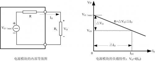 模塊電源