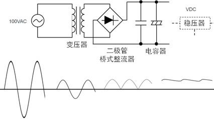 AC/DC電源