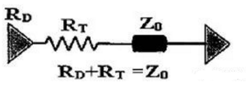 高速電路設計阻抗匹配