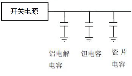 電容應(yīng)用