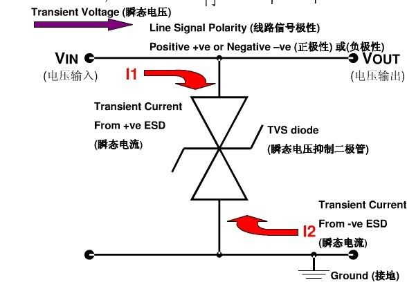 瞬態(tài)抑制二極管TVS