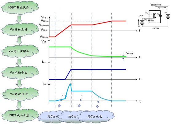 IGBT開關(guān)過程