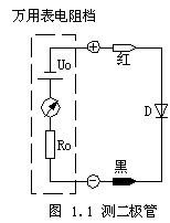 二極管測(cè)量方法