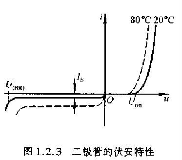 二極管