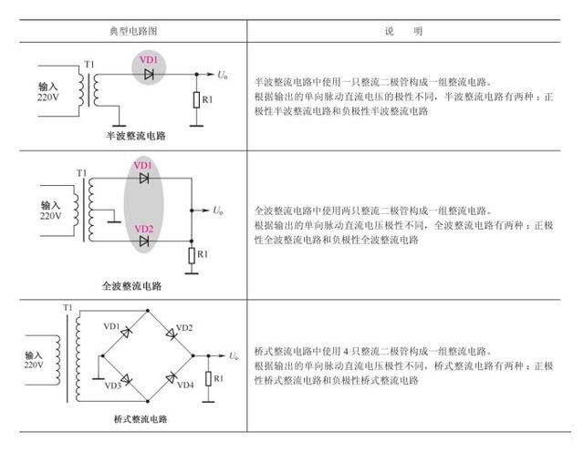 二極管整流