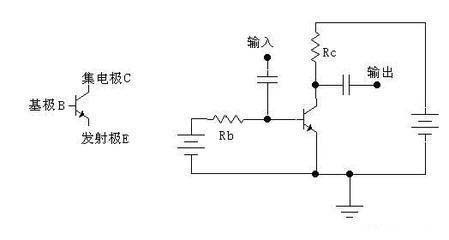 三極管放大電路