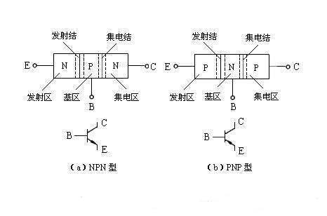 三極管驅(qū)動(dòng)電路，MOS管驅(qū)動(dòng)電路