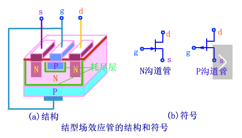 場(chǎng)效應(yīng)管工作原理