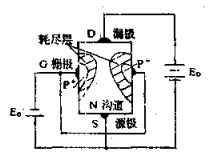 結(jié)型場效應管