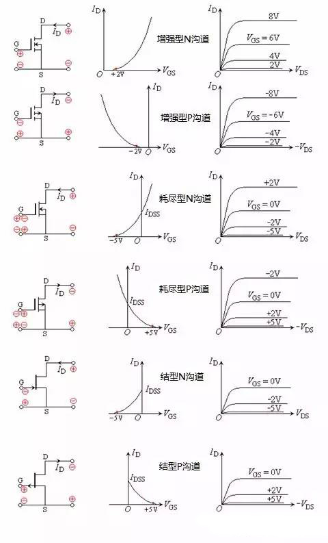 場效應(yīng)管