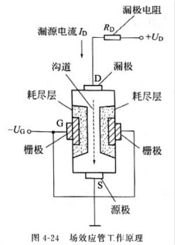 場效應(yīng)管工作原理