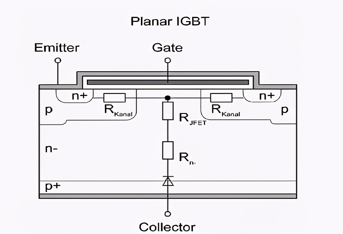 IGBT,mos管