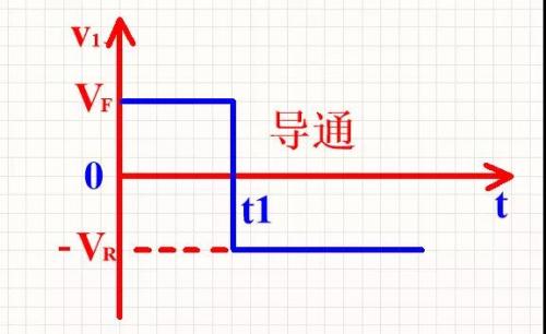 二極管反向恢復(fù)