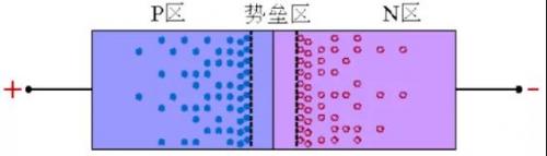 二極管反向恢復(fù)